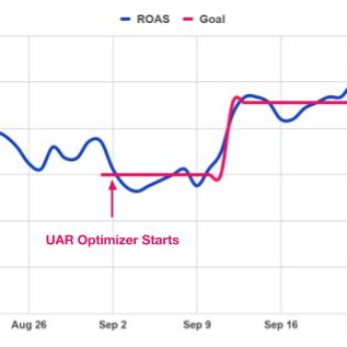 ironSource Debuts New Platform for Monitoring Return on Advertising Spend
